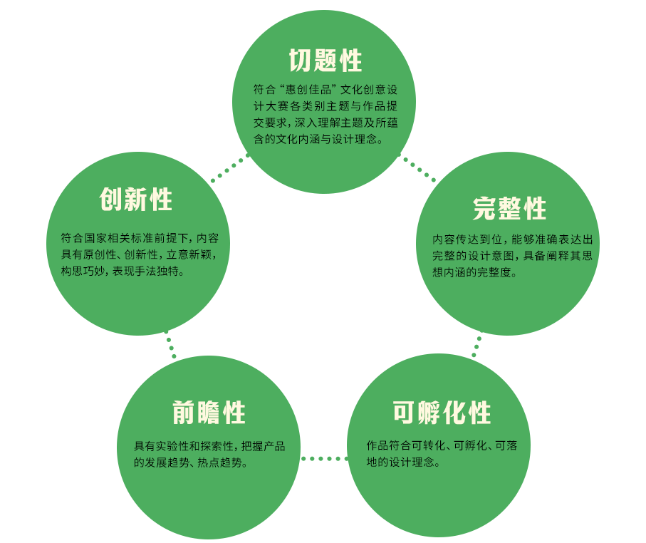 2023大运河“惠创佳品”文化创意设计大赛(图1) 2023大运河“惠创佳品”文化创意设计大赛(图1)