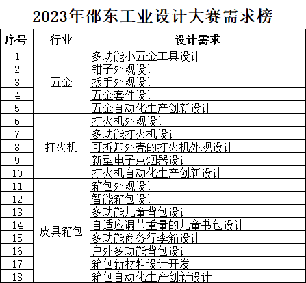 2023第四届邵东市工业设计大赛(图1)