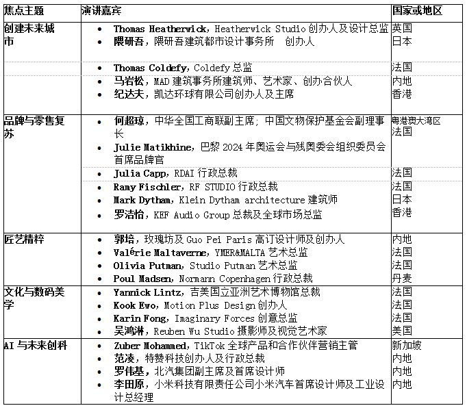 设计营商周 2024开幕仪式将于12月香港会议展览中心举行(图2)