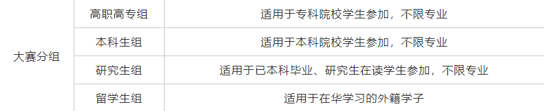 2025年第七届全国大学生语言文字能力大赛写作专项赛(图1) 2025年第七届全国大学生语言文字能力大赛写作专项赛(图1)