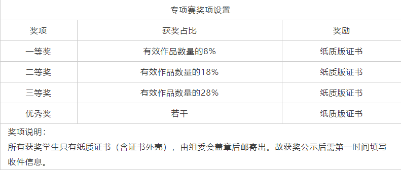 2025年第七届全国大学生语言文字能力大赛写作专项赛(图3) 2025年第七届全国大学生语言文字能力大赛写作专项赛(图3)