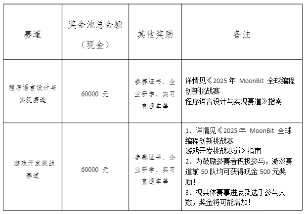 2025年MoonBit 全球编程创新挑战赛(图1)
